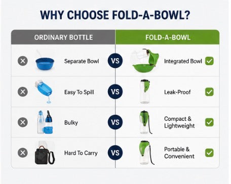 Fold-A-Bowl - Portable Pet Water Bottle and Bowl